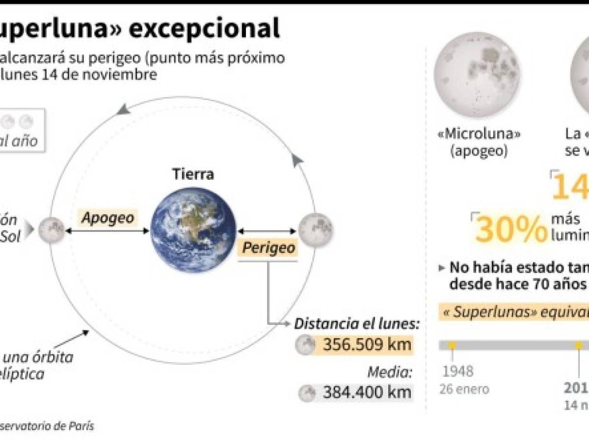 Foto: Estrategia y Negocios