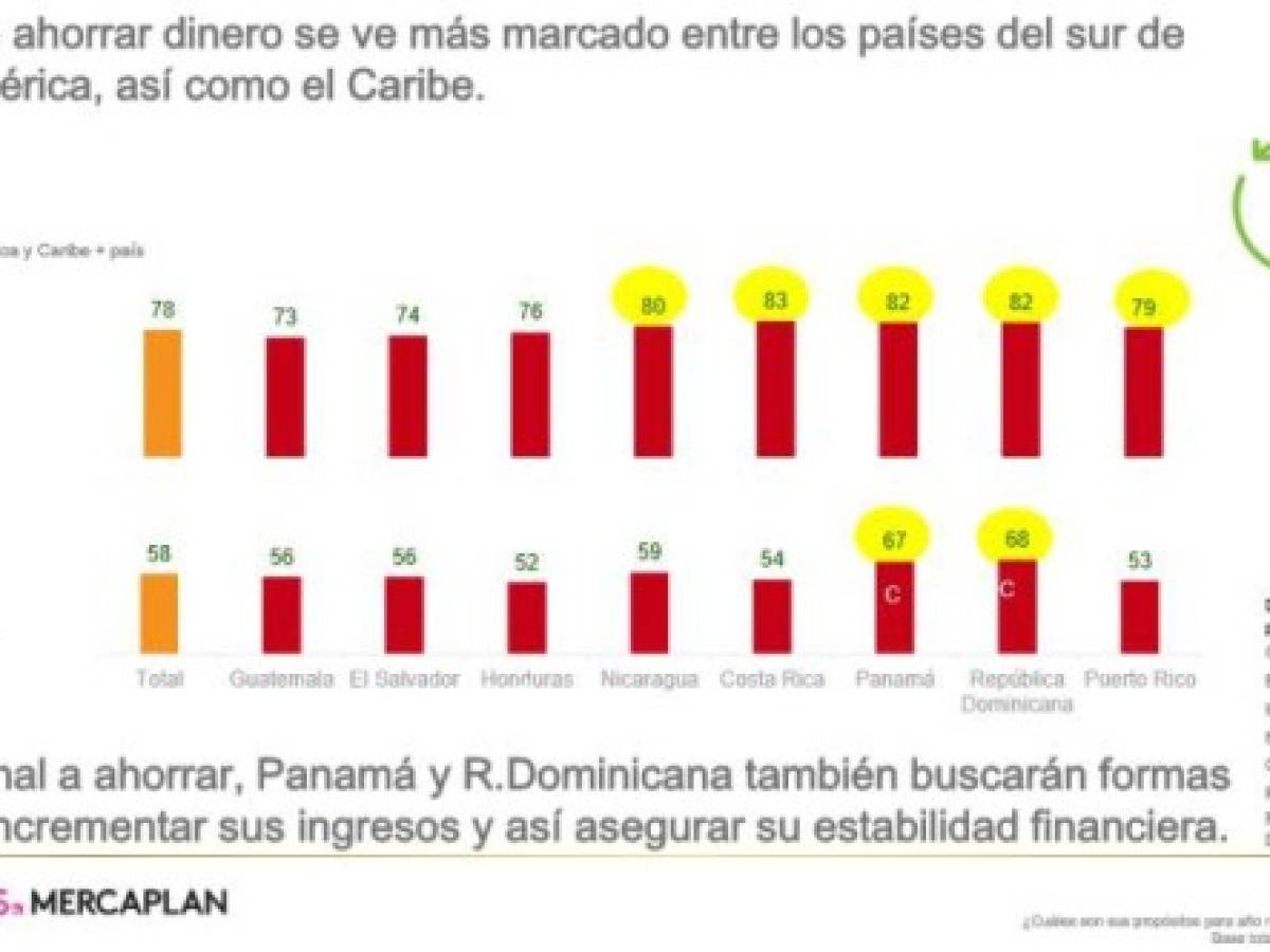 Foto: Estrategia y Negocios Foto: Estrategia y Negocios