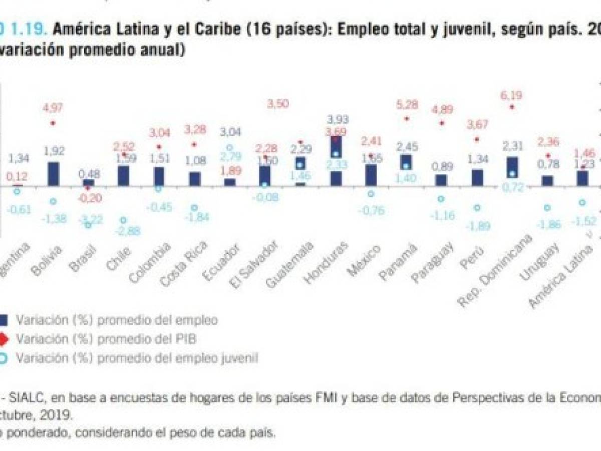 Foto: Estrategia y Negocios