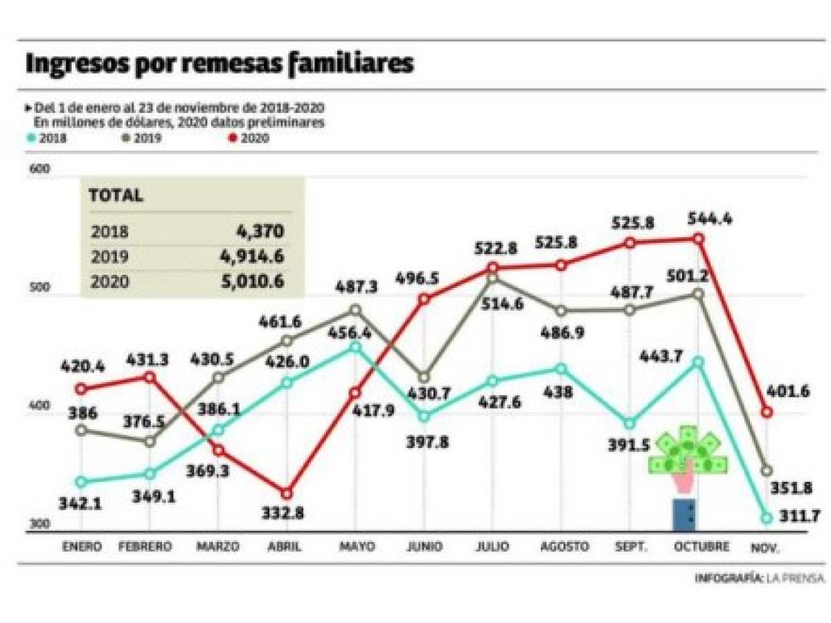 Foto: Estrategia y Negocios Foto: Estrategia y Negocios