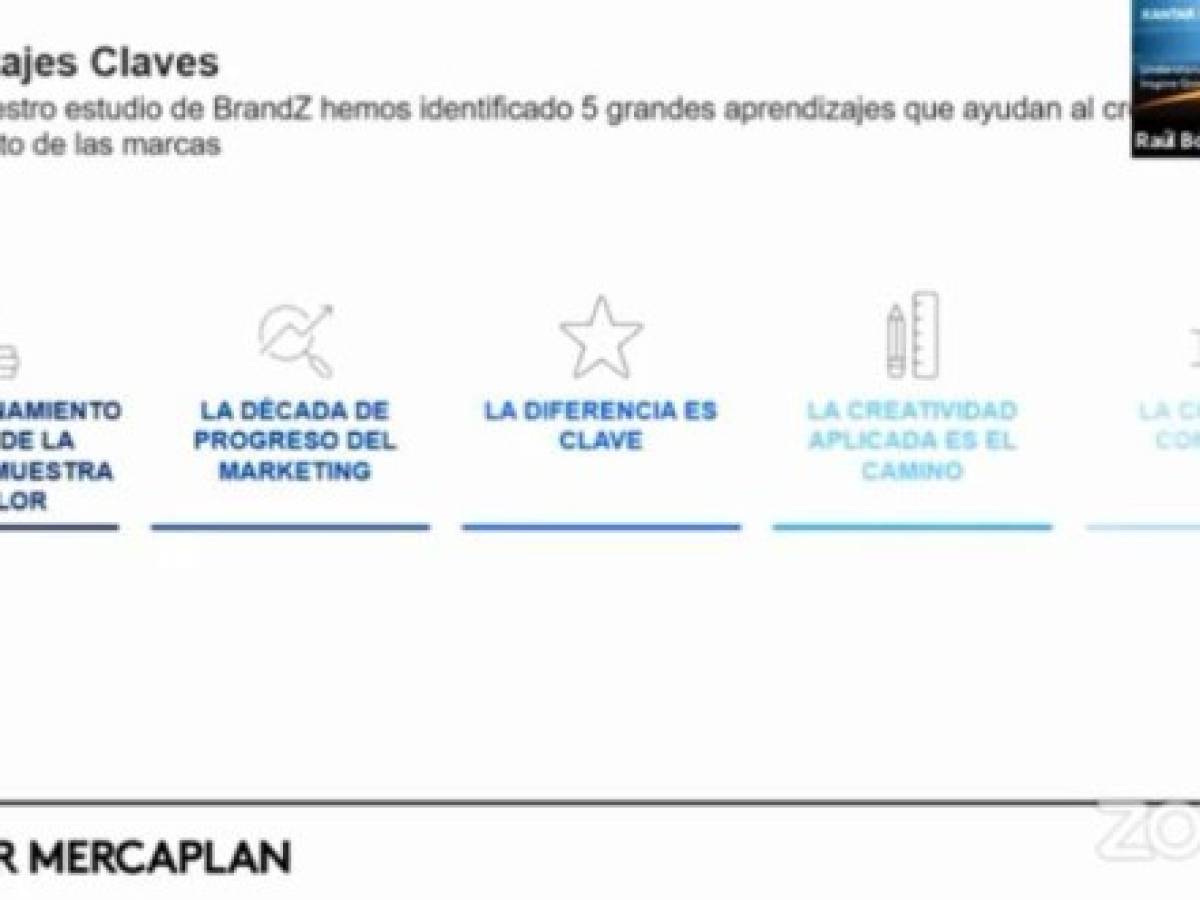Las personas se están acostumbrando a vivir con menos variedad de opciones y van en busca de satisfacer una necesidad puntual. En Centroamérica más del 78% de los consumidores están buscando promociones y ofertas en sus productos, pero todavía 5 de cada 10 continúan comprando las mismas marcas, siempre y cuando estén disponibles. Las marcas deben mantenerse fieles a su identidad, pero deberán adaptarse Las personas se están acostumbrando a vivir con menos variedad de opciones y van en busca de satisfacer una necesidad puntual. En Centroamérica más del 78% de los consumidores están buscando promociones y ofertas en sus productos, pero todavía 5 de cada 10 continúan comprando las mismas marcas, siempre y cuando estén disponibles. Las marcas deben mantenerse fieles a su identidad, pero deberán adaptarse