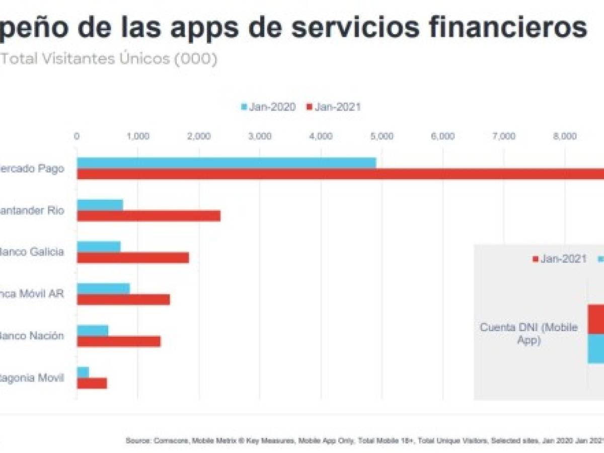 Foto: Estrategia y Negocios Foto: Estrategia y Negocios