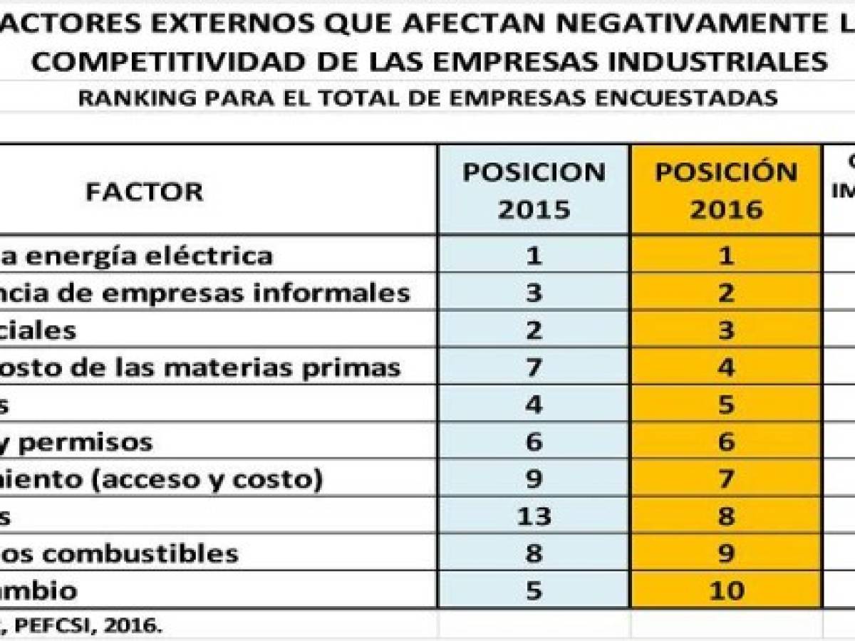 Foto: Estrategia y Negocios Foto: Estrategia y Negocios