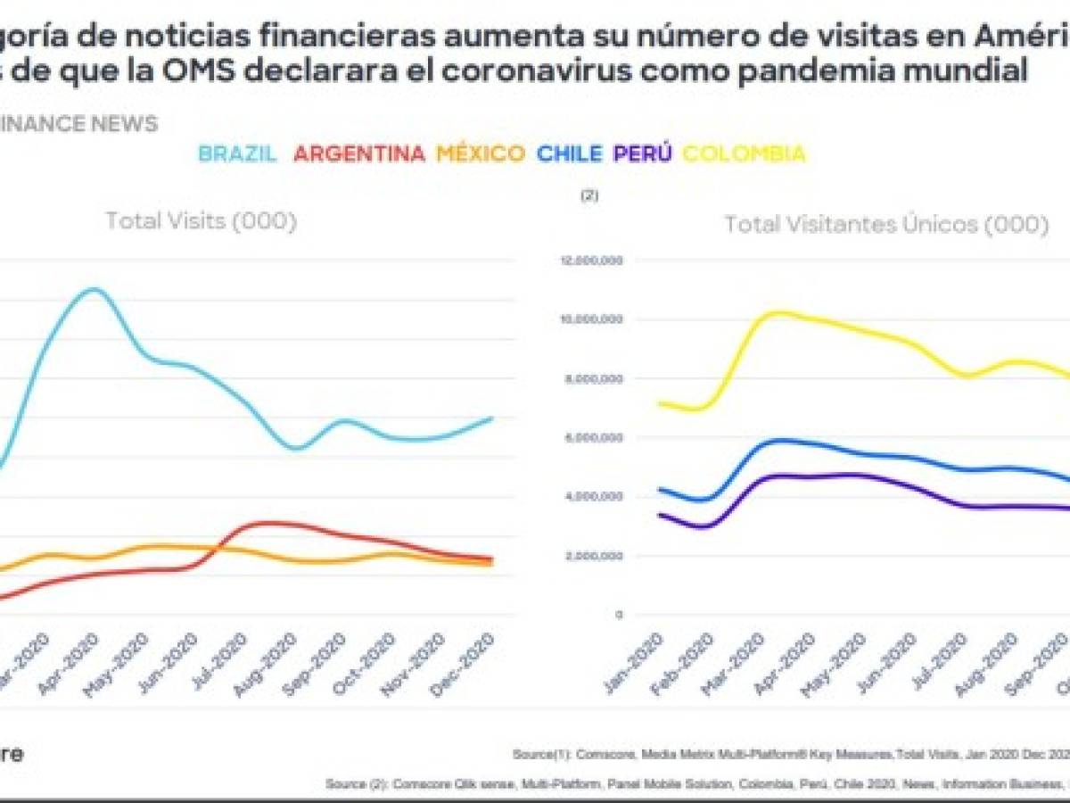 Foto: Estrategia y Negocios Foto: Estrategia y Negocios