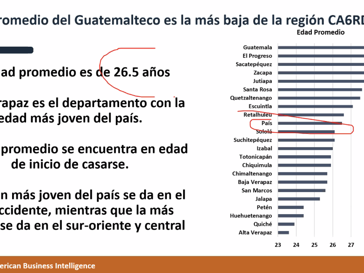 CABI: Mejor macroeconomía de Guatemala le ayudará en 2022 ante schock inflacionario CABI: Mejor macroeconomía de Guatemala le ayudará en 2022 ante schock inflacionario
