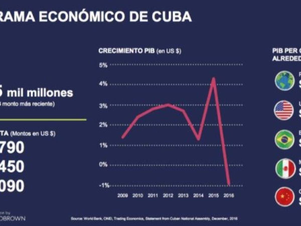 Foto: Estrategia y Negocios Foto: Estrategia y Negocios