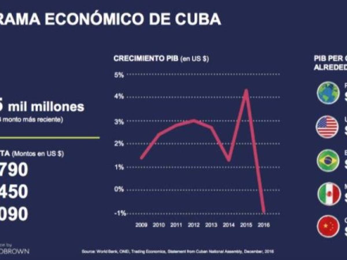 Foto: Estrategia y Negocios