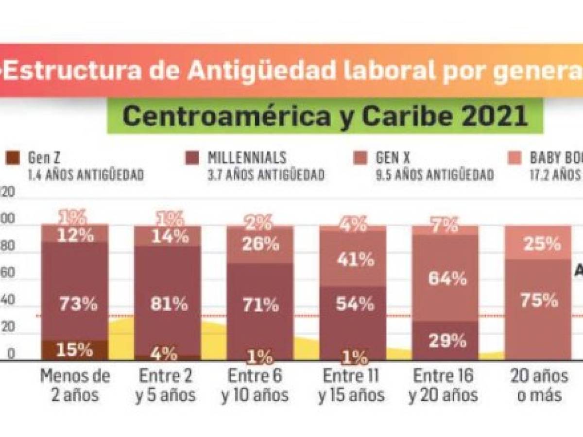 Foto: Estrategia y Negocios