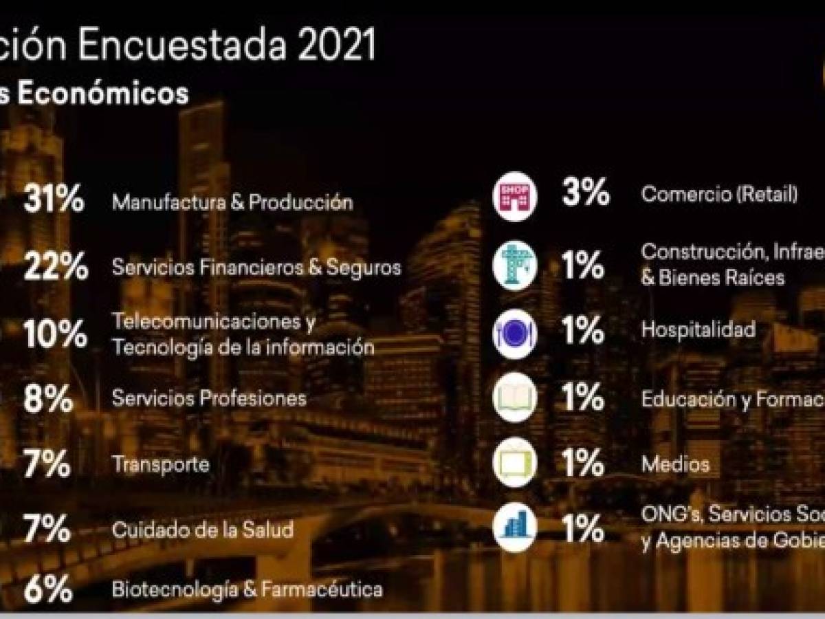 Foto: Estrategia y Negocios Foto: Estrategia y Negocios