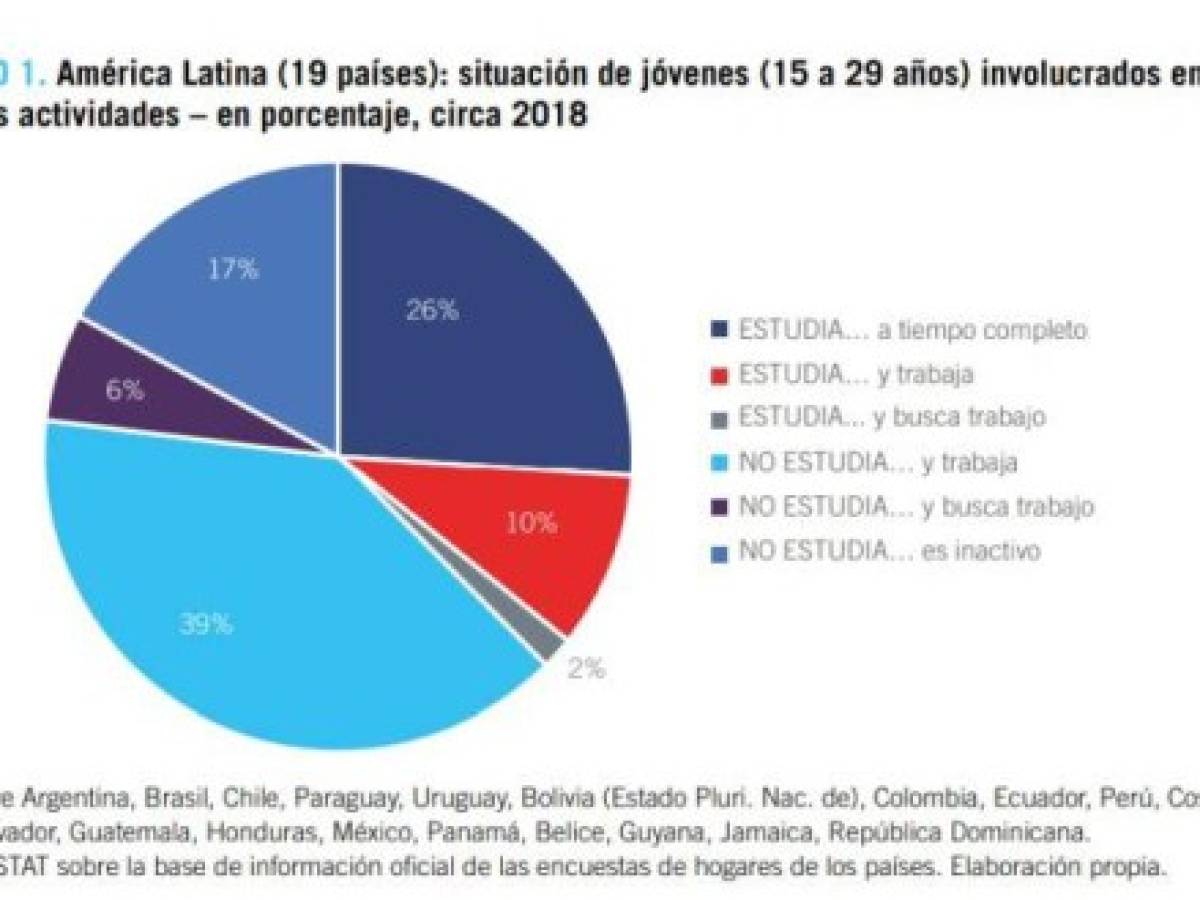 Foto: Estrategia y Negocios Foto: Estrategia y Negocios