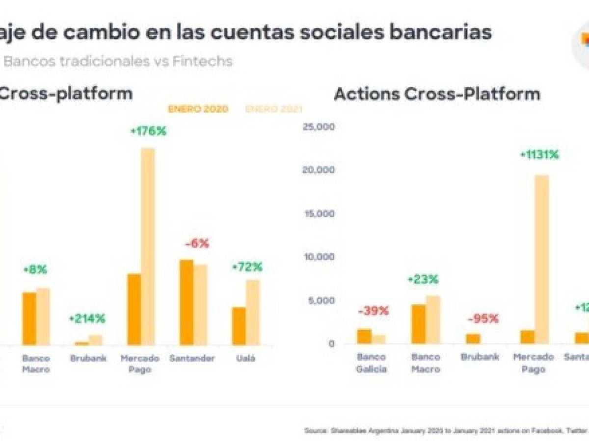 Foto: Estrategia y Negocios Foto: Estrategia y Negocios