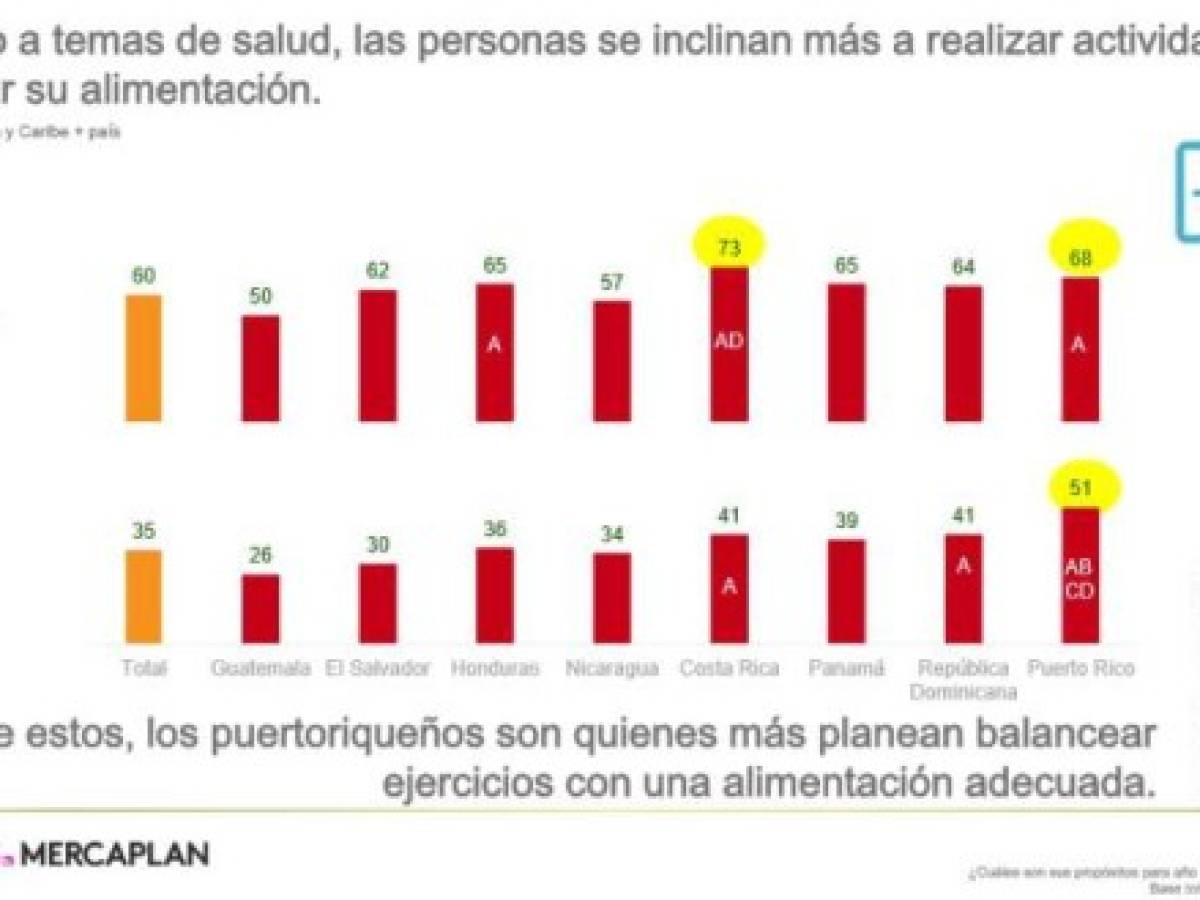 Foto: Estrategia y Negocios Foto: Estrategia y Negocios