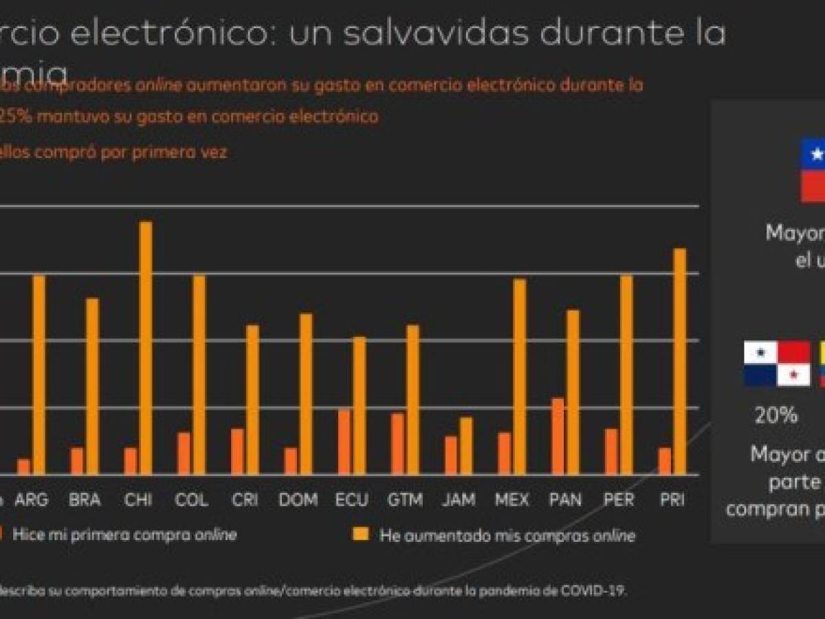 Foto: Estrategia y Negocios Foto: Estrategia y Negocios