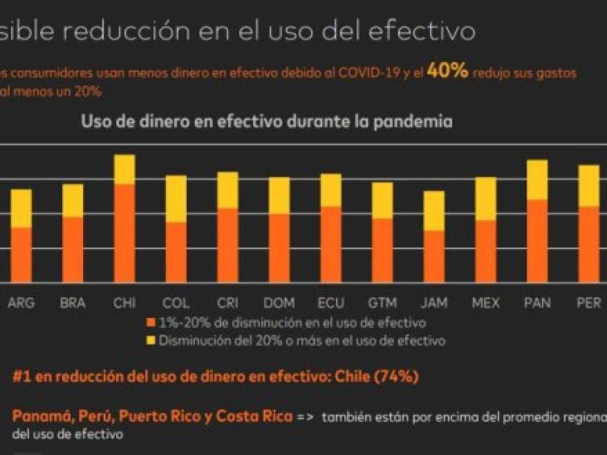 Foto: Estrategia y Negocios Foto: Estrategia y Negocios