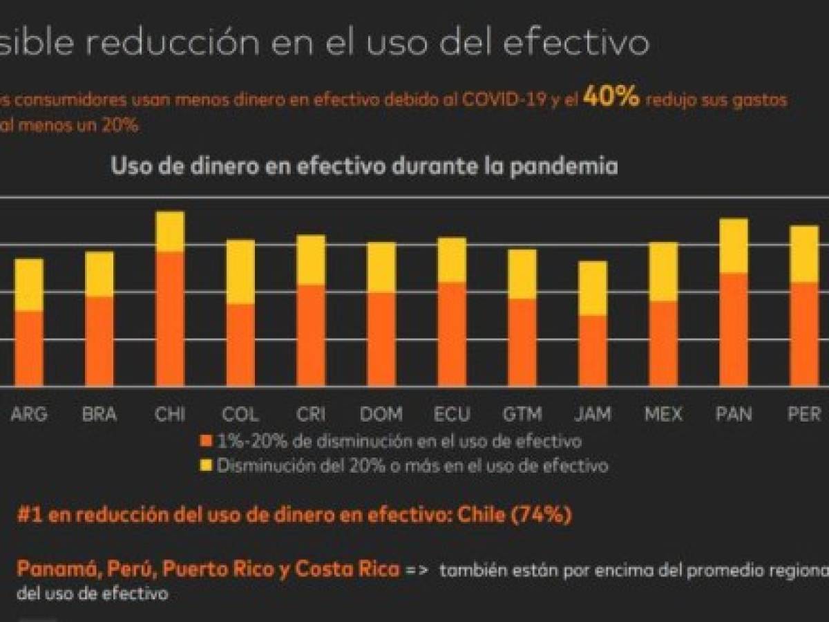 Foto: Estrategia y Negocios