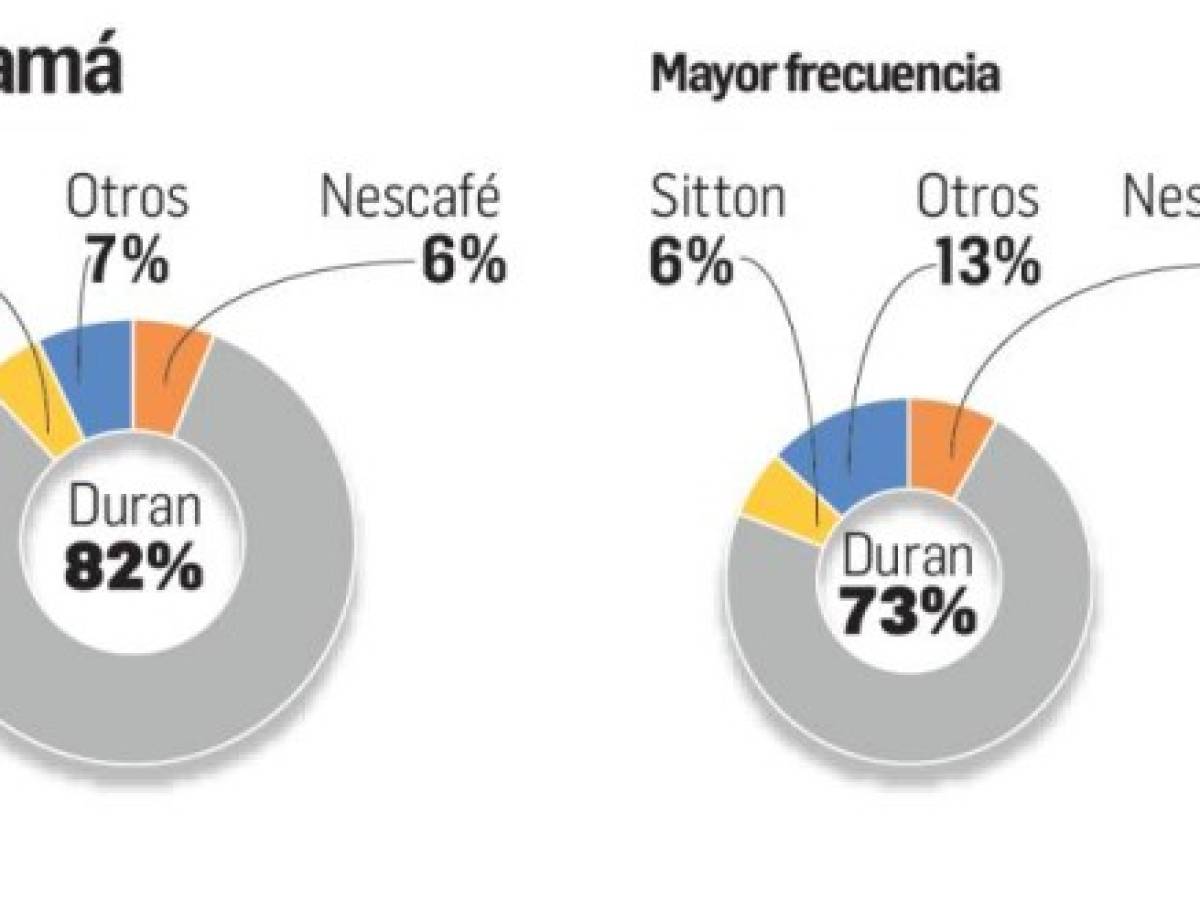 Foto: Estrategia y Negocios