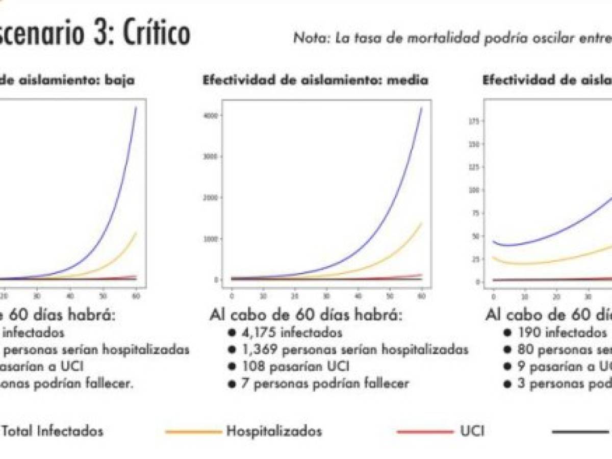 Foto: Estrategia y Negocios