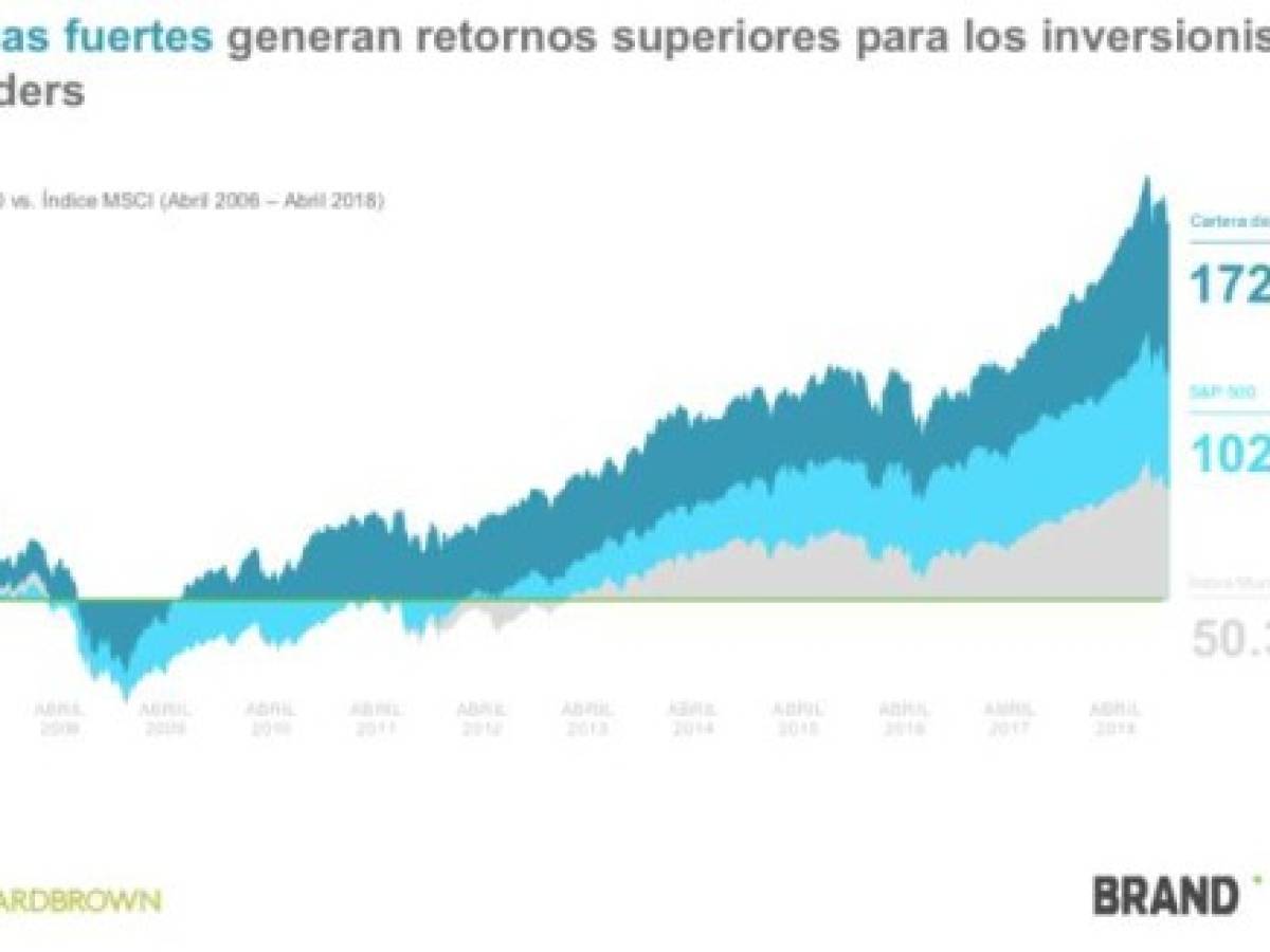 Foto: Estrategia y Negocios Foto: Estrategia y Negocios