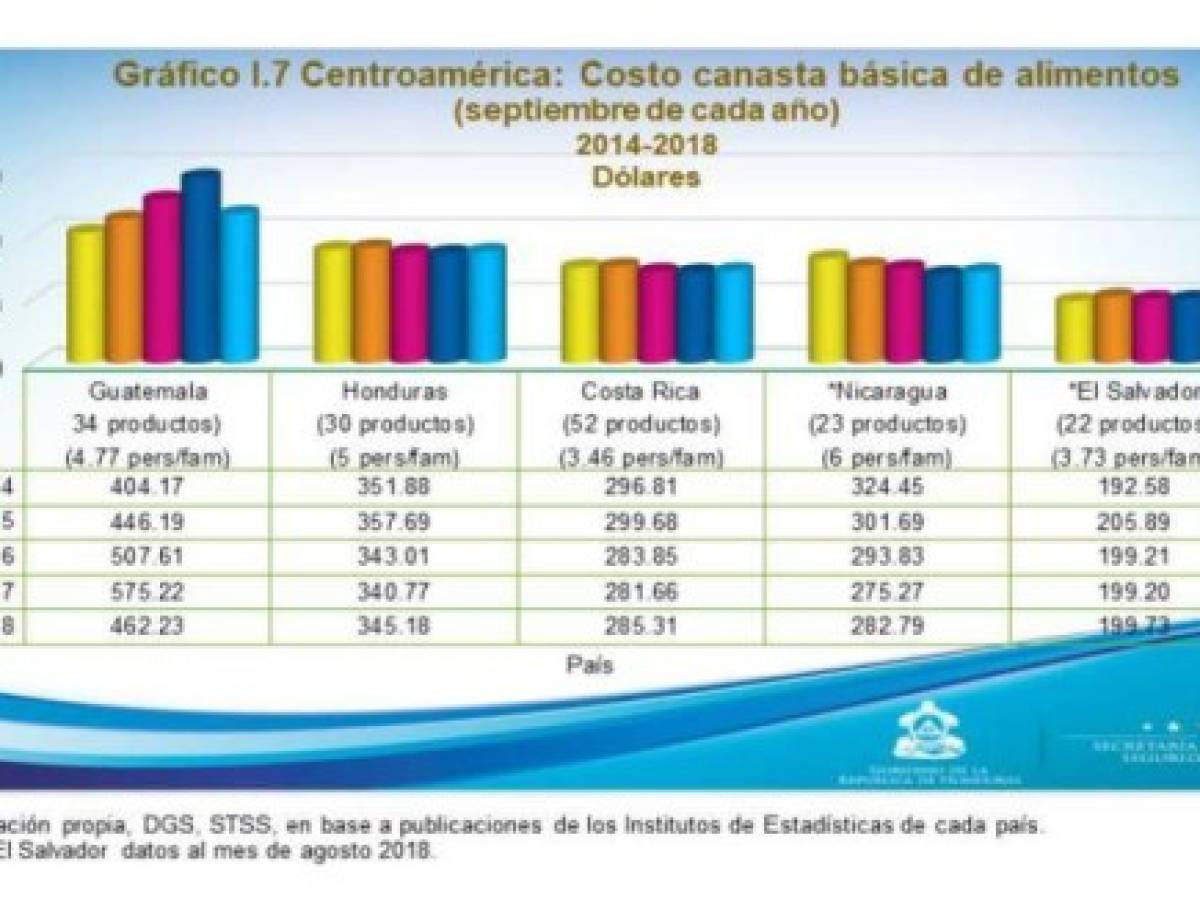 Foto: Estrategia y Negocios