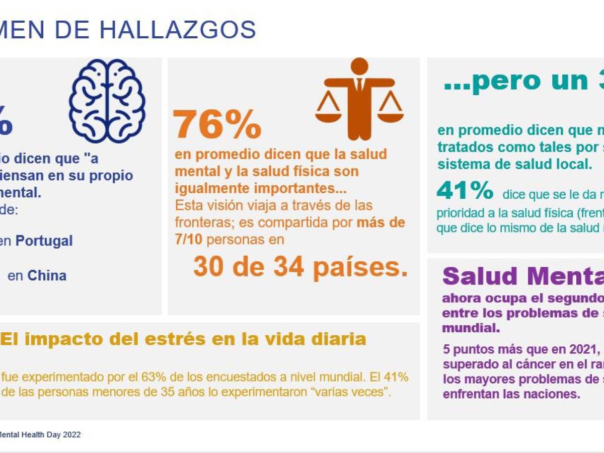¿Qué tanto se preocupa por su salud mental? ¿Qué tanto se preocupa por su salud mental?