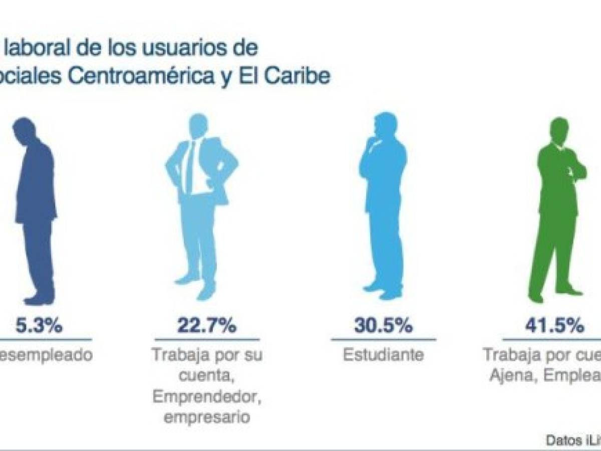 Foto: Estrategia y Negocios