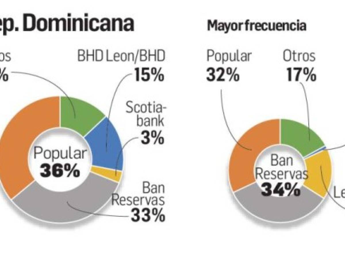 Foto: Estrategia y Negocios