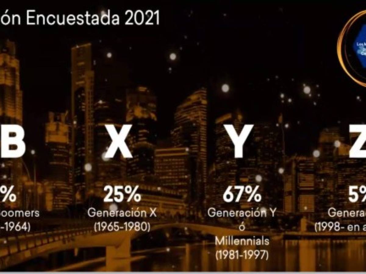 Foto: Estrategia y Negocios Foto: Estrategia y Negocios