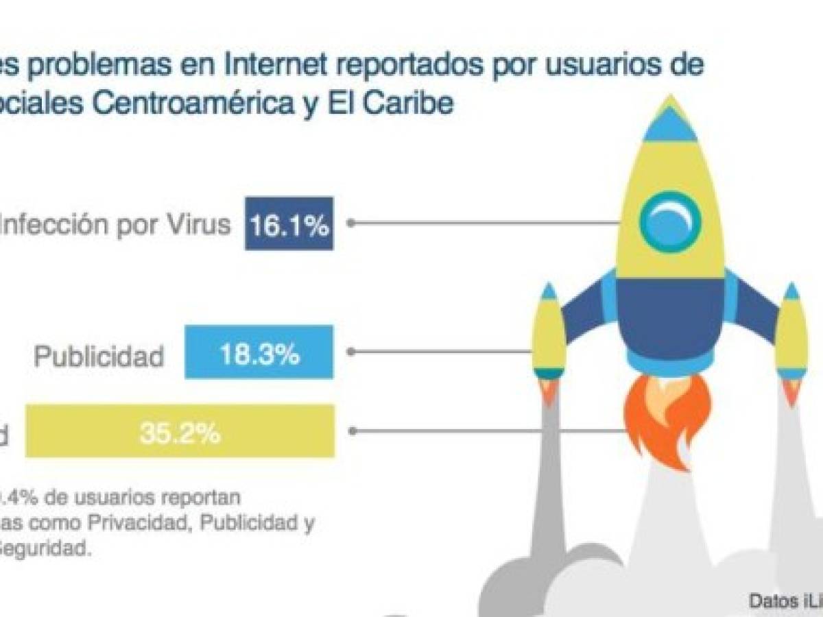 Foto: Estrategia y Negocios