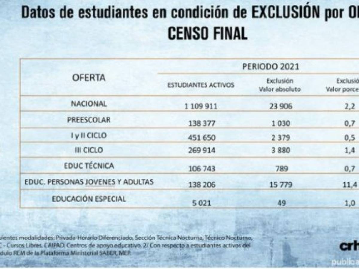 Foto: Estrategia y Negocios