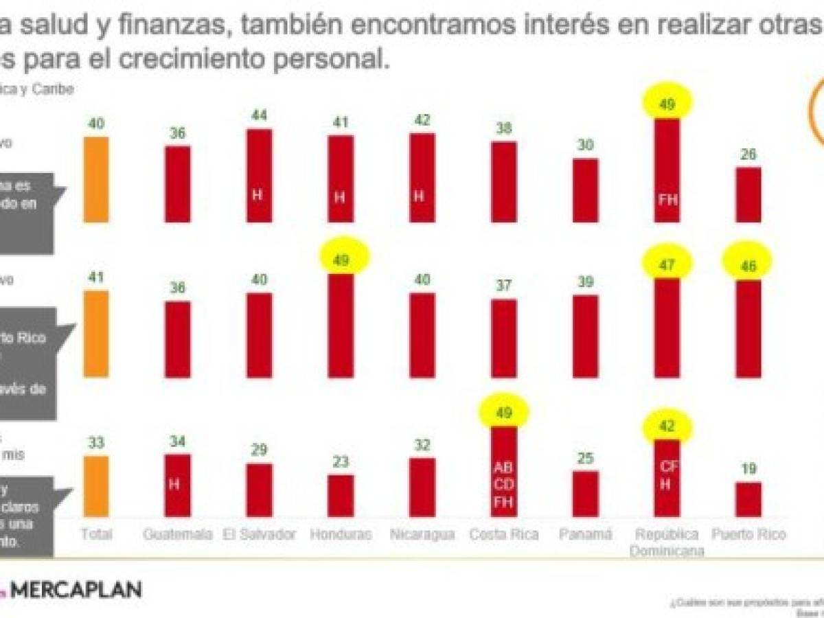 Foto: Estrategia y Negocios Foto: Estrategia y Negocios