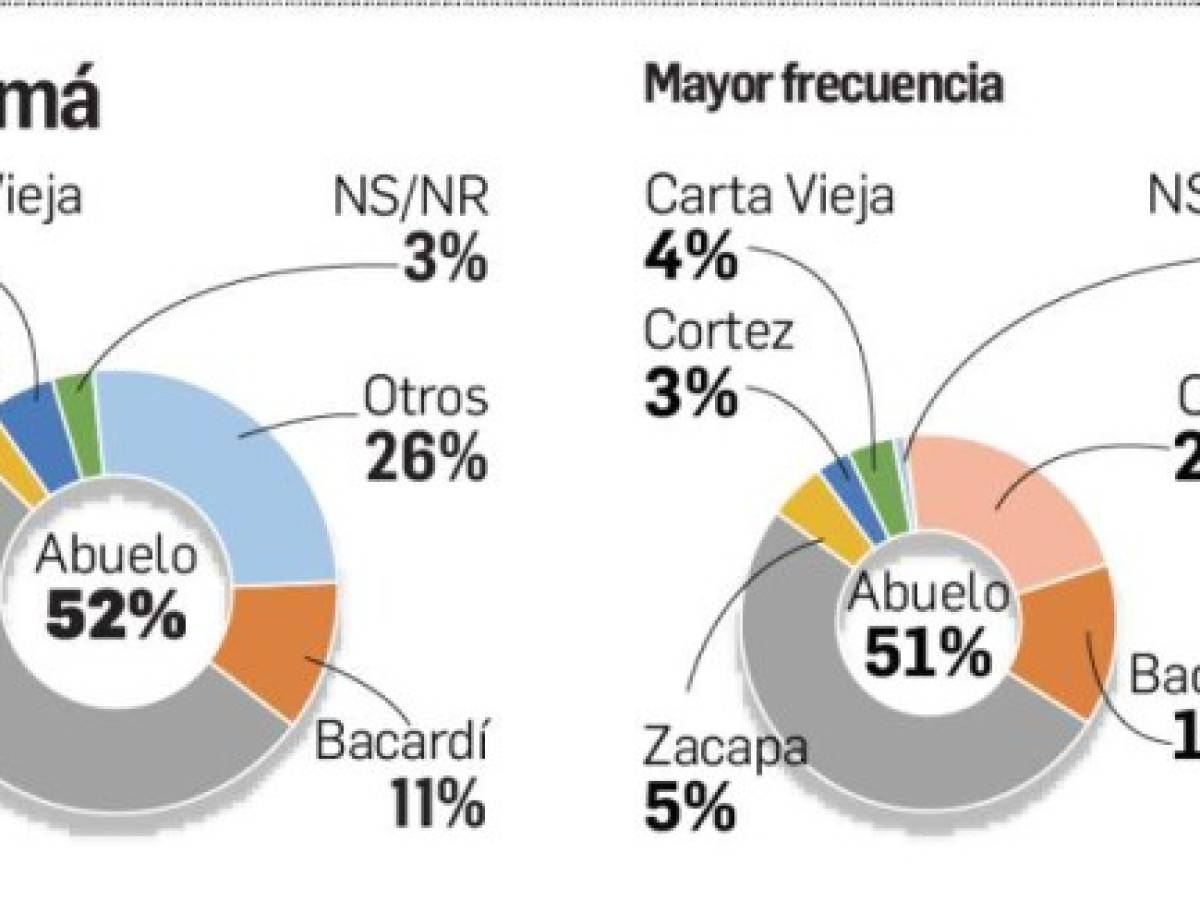 Foto: Estrategia y Negocios Foto: Estrategia y Negocios