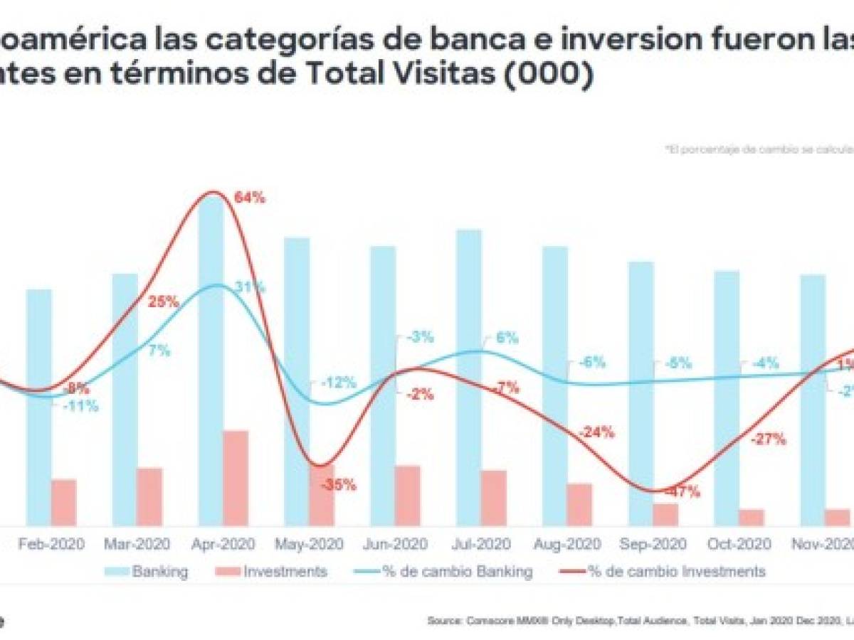 Foto: Estrategia y Negocios Foto: Estrategia y Negocios