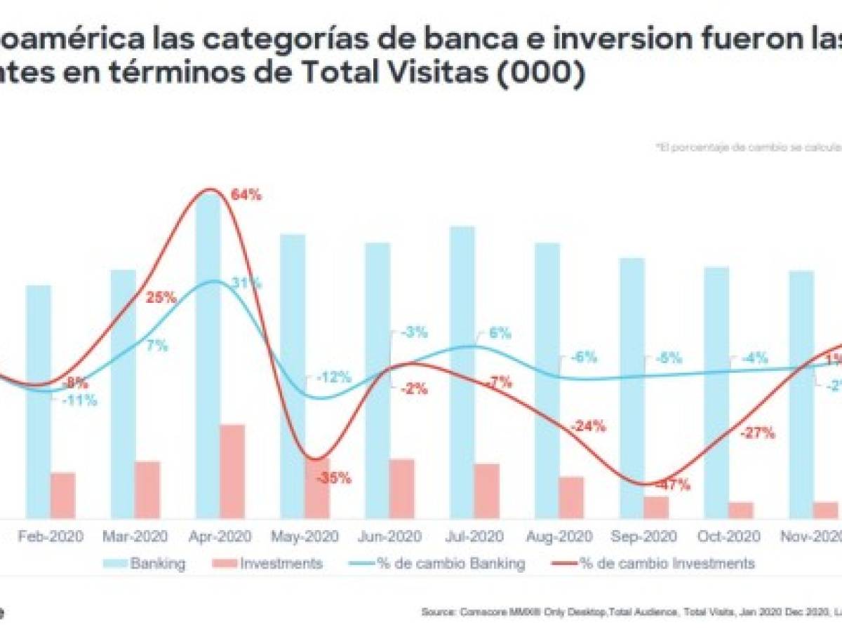 Foto: Estrategia y Negocios