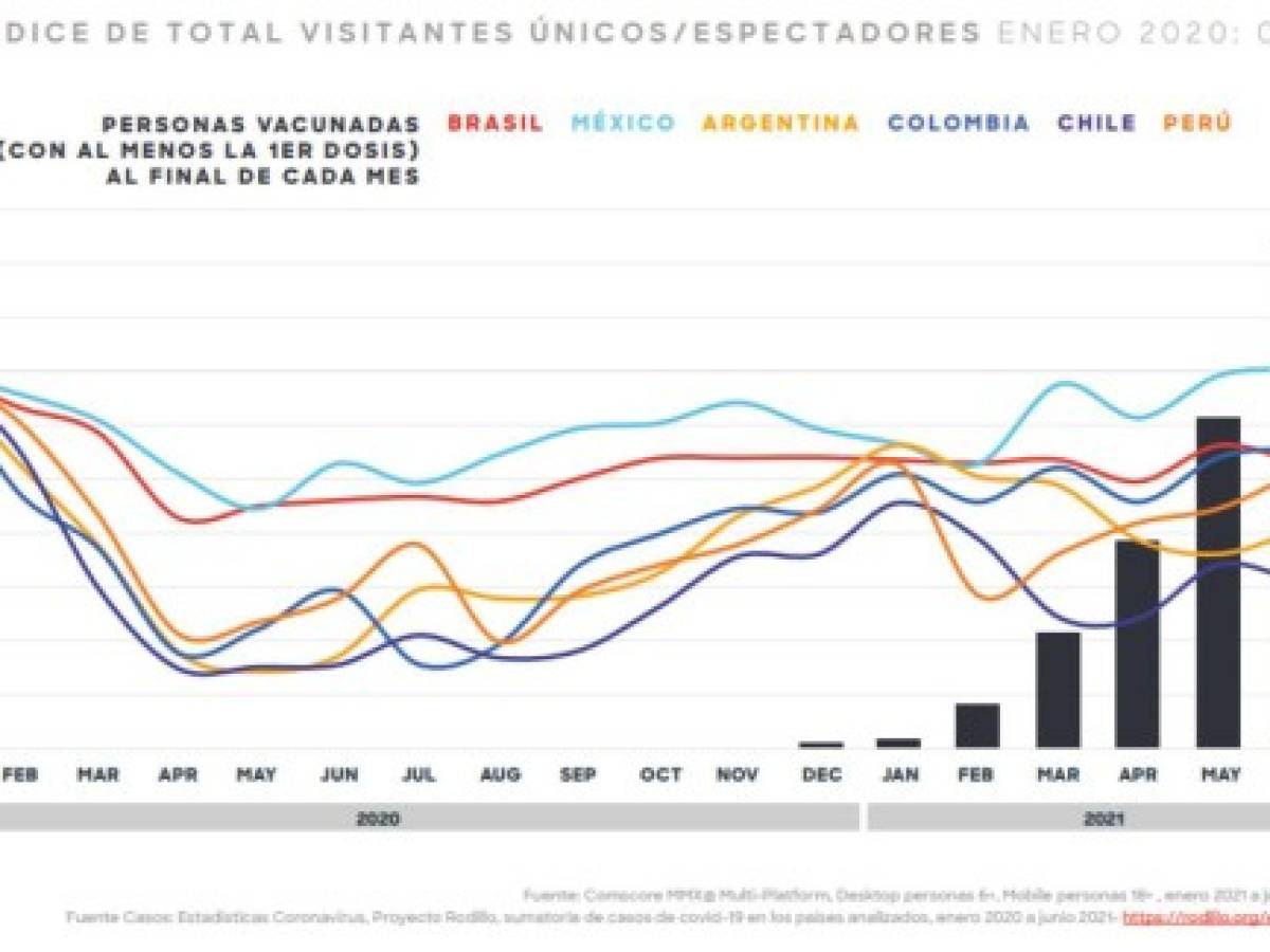 Foto: Estrategia y Negocios Foto: Estrategia y Negocios