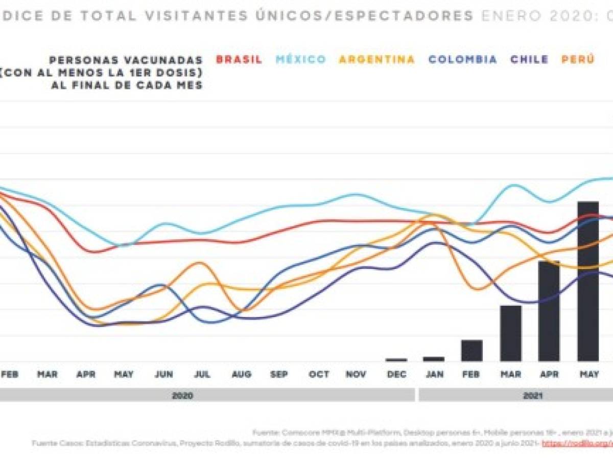 Foto: Estrategia y Negocios