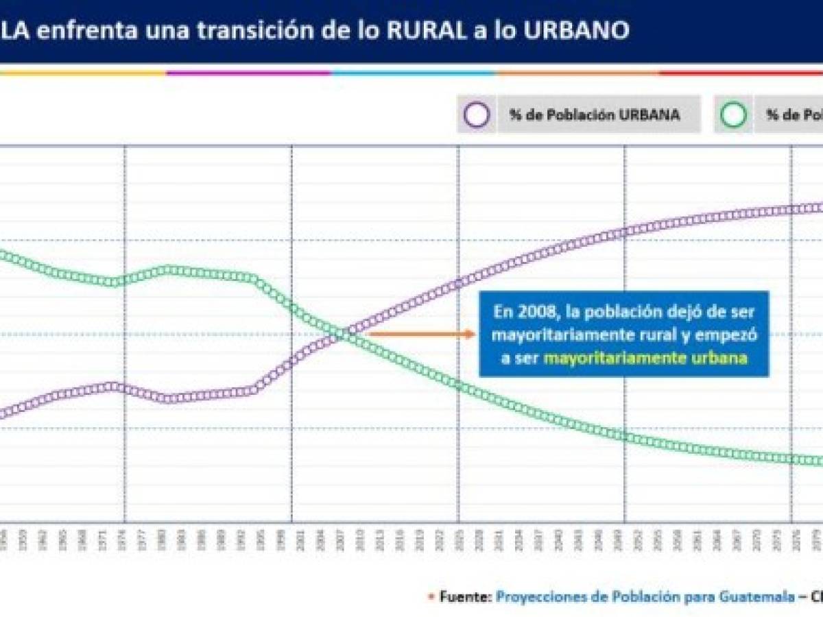 Foto: Estrategia y Negocios Foto: Estrategia y Negocios