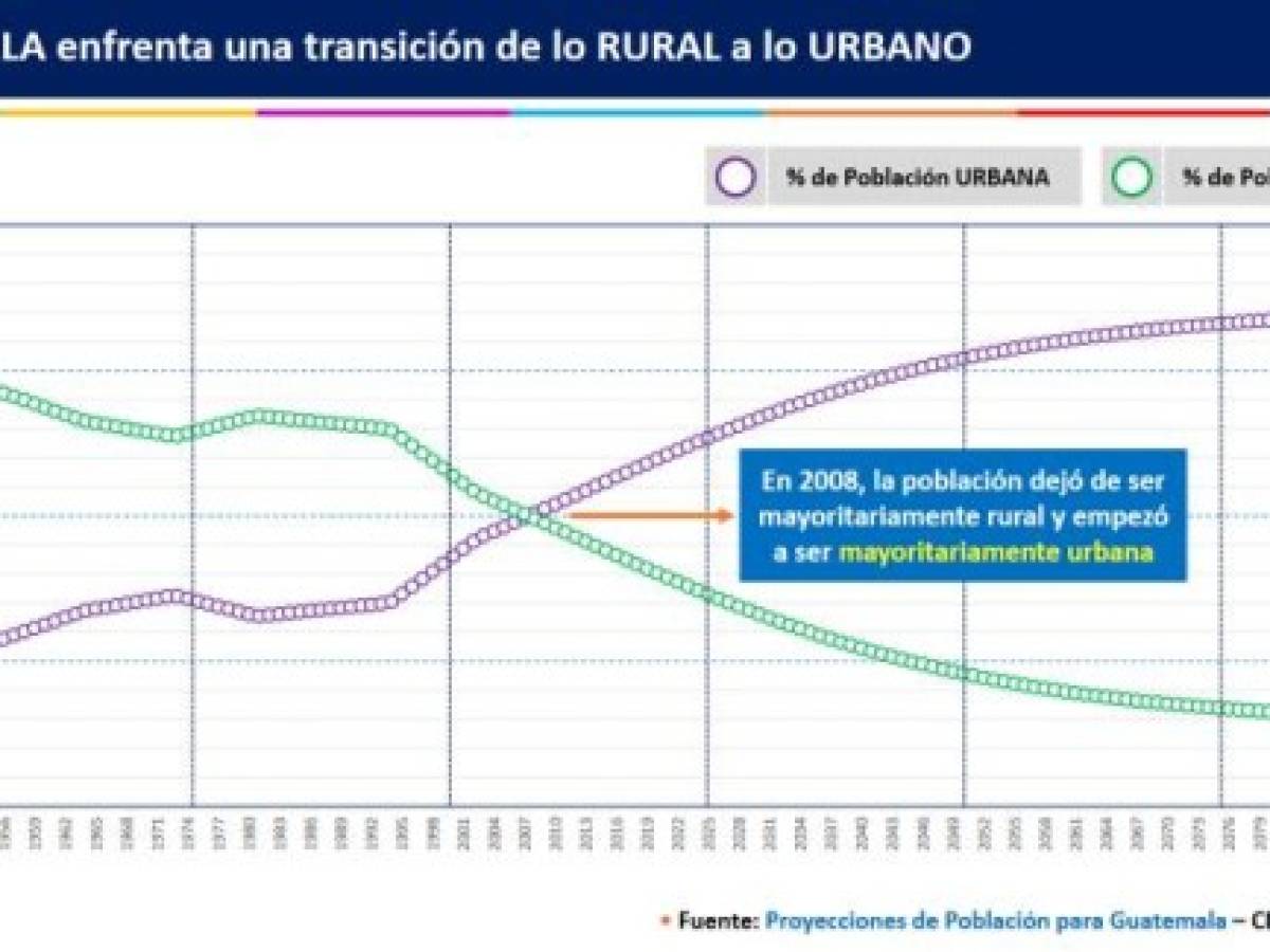 Foto: Estrategia y Negocios