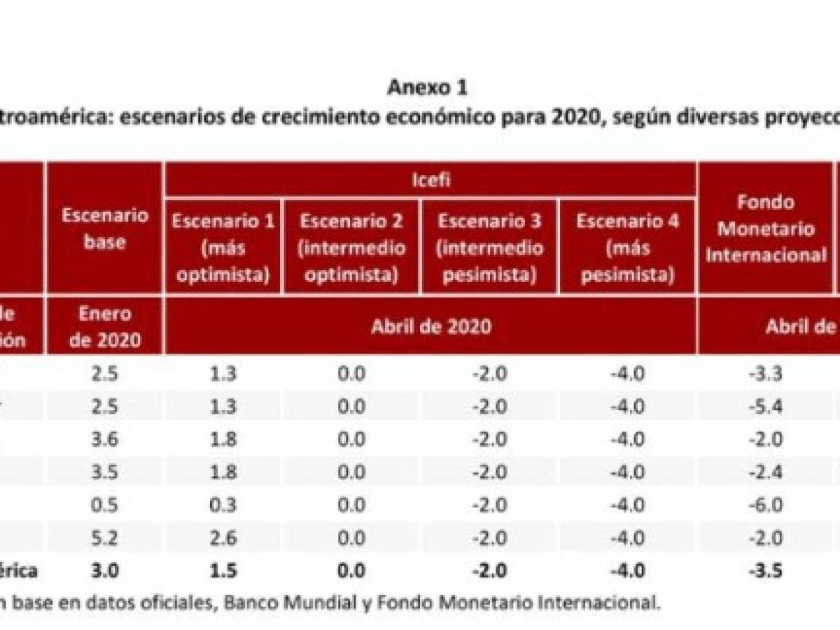 Foto: Estrategia y Negocios Foto: Estrategia y Negocios