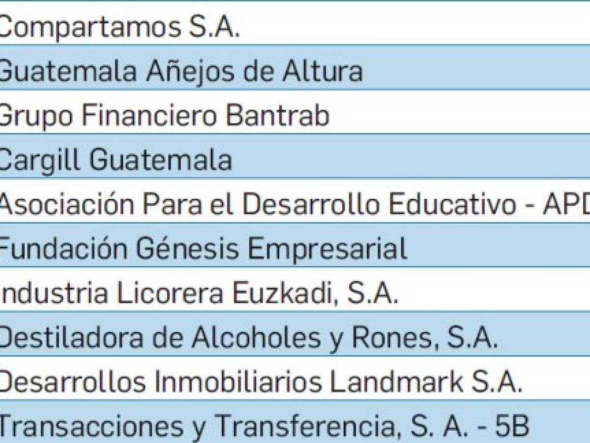 Foto: Estrategia y Negocios