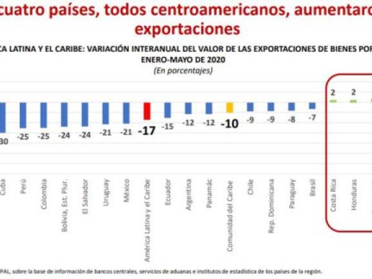 Foto: Estrategia y Negocios