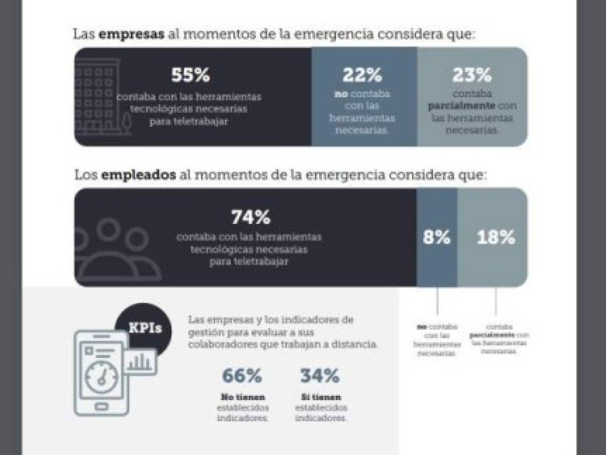 Foto: Estrategia y Negocios