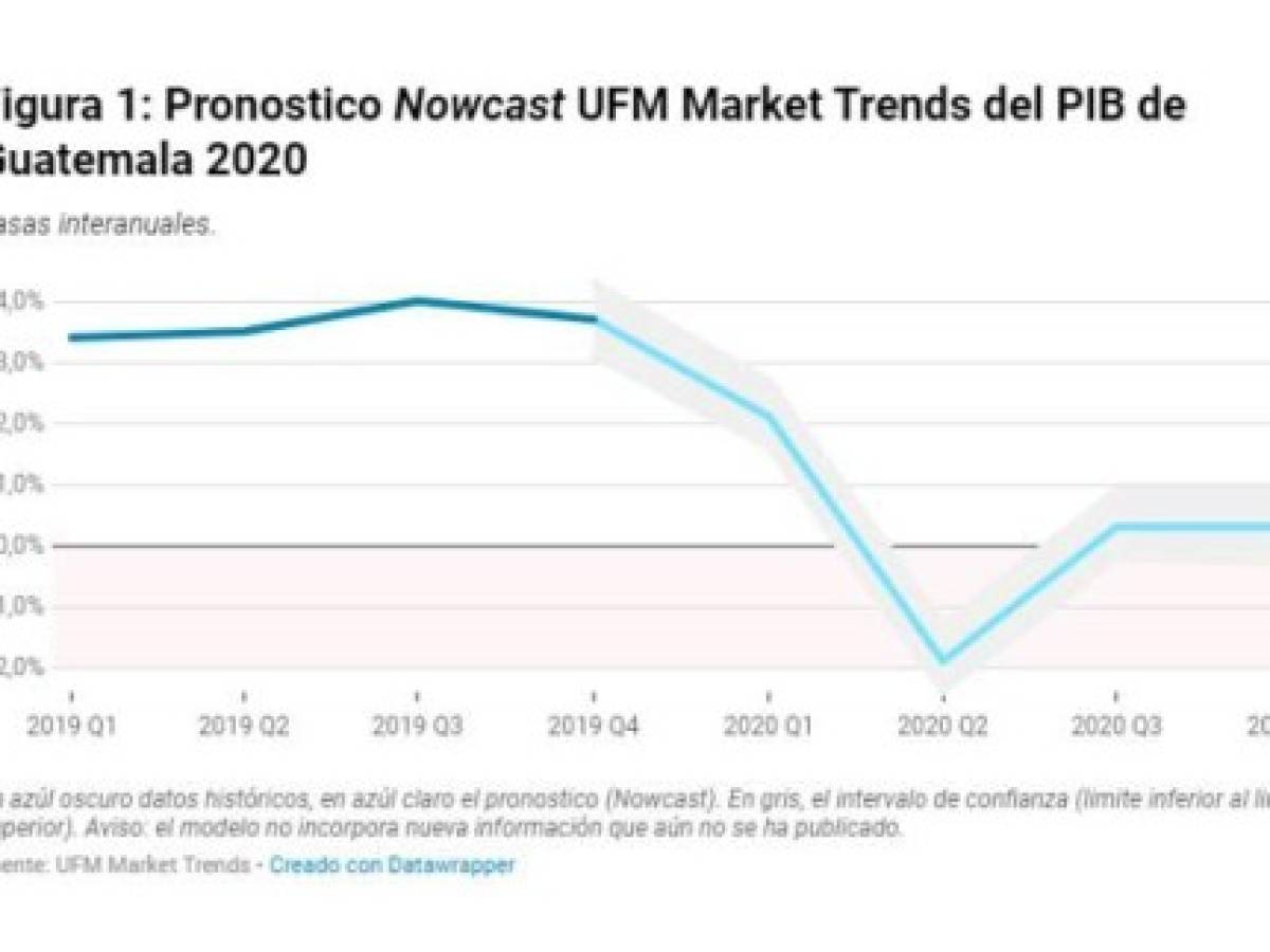 Foto: Estrategia y Negocios