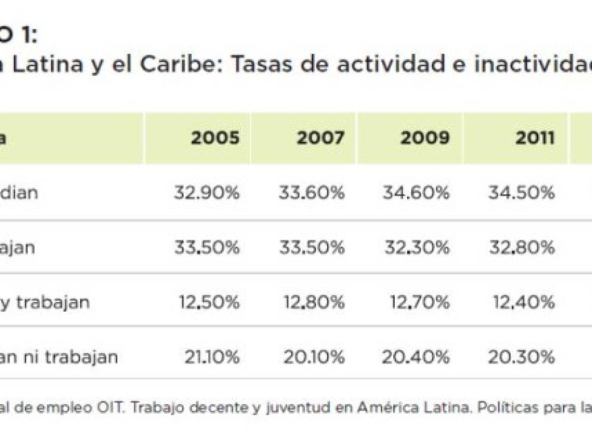 Foto: Estrategia y Negocios Foto: Estrategia y Negocios