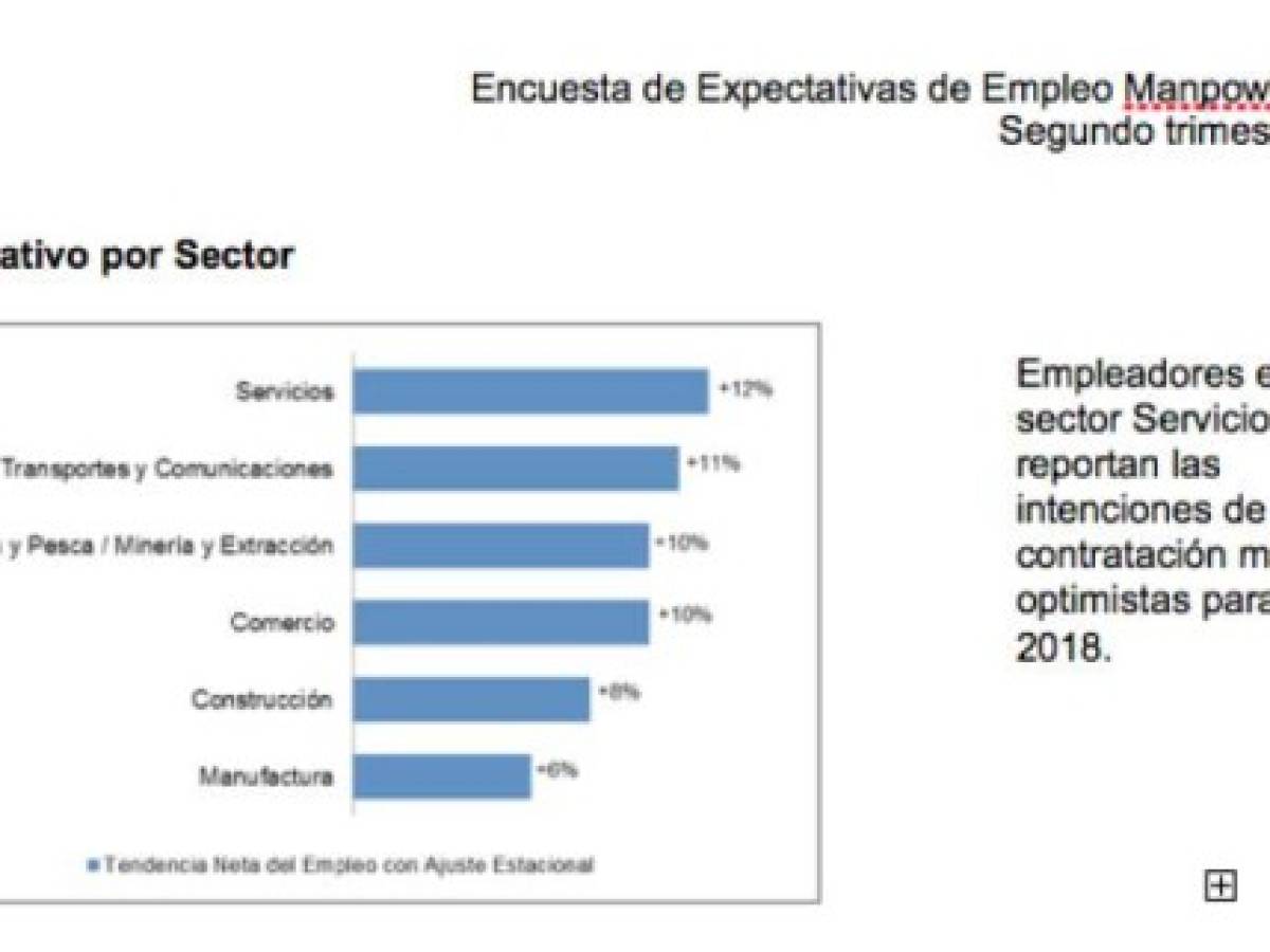 Foto: Estrategia y Negocios Foto: Estrategia y Negocios