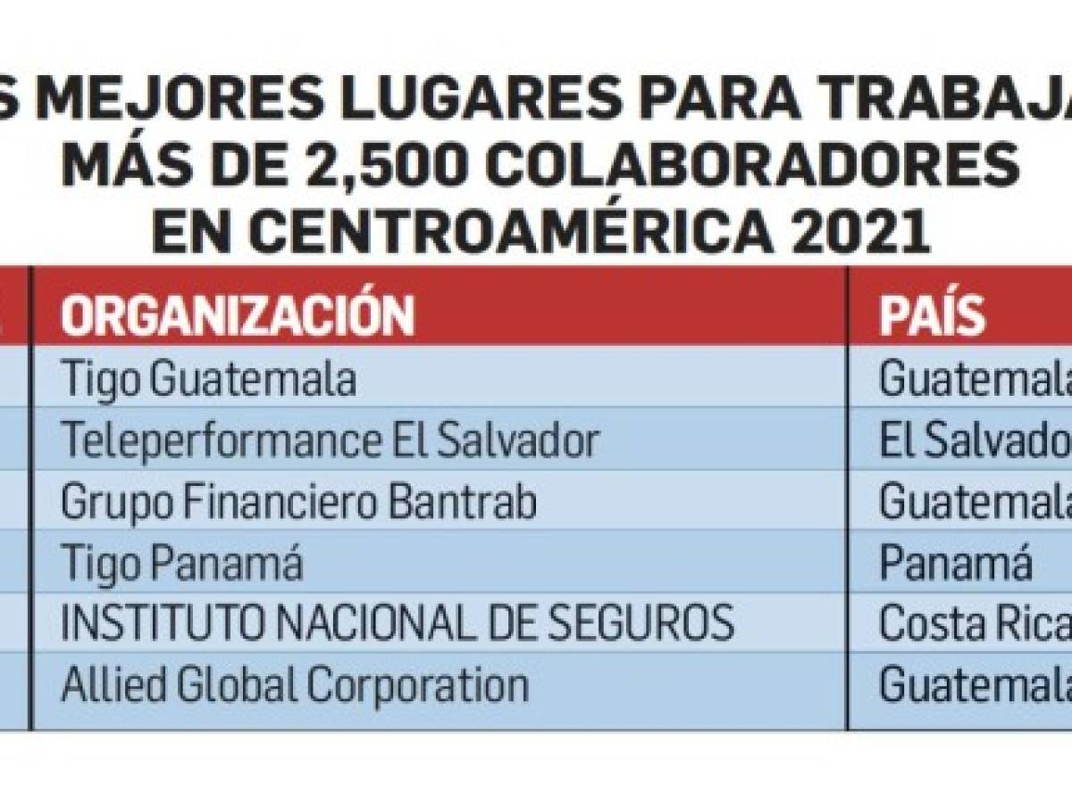 Foto: Estrategia y Negocios Foto: Estrategia y Negocios
