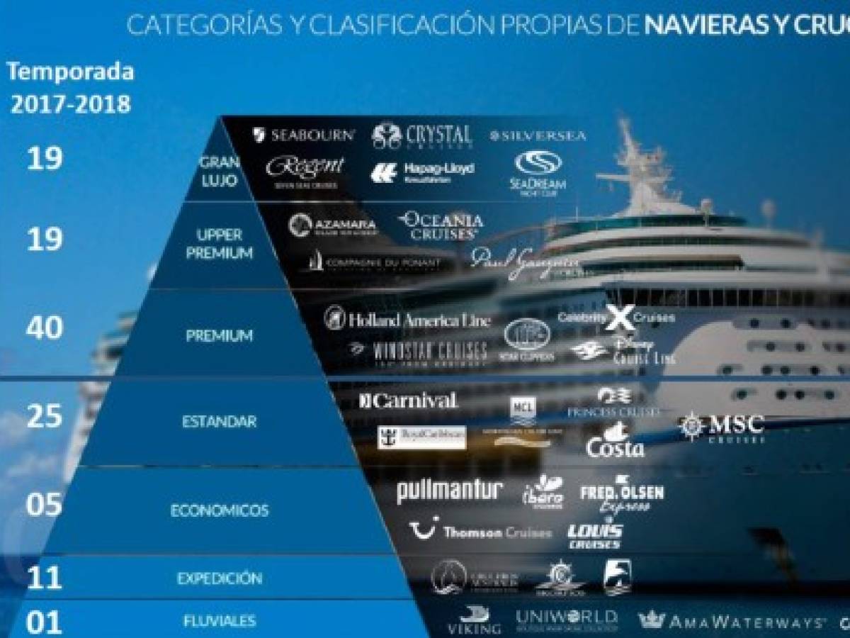 Guatemala espera temporada de cruceros récord
