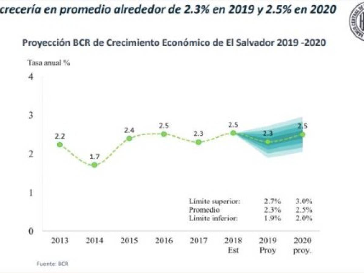 Foto: Estrategia y Negocios Foto: Estrategia y Negocios