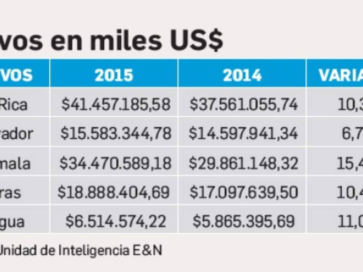 Foto: Estrategia y Negocios