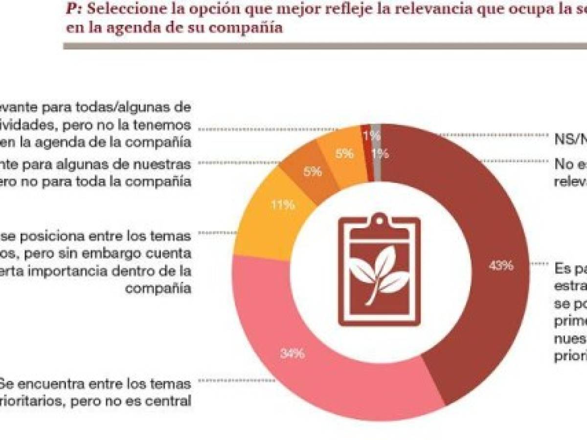 Foto: Estrategia y Negocios Foto: Estrategia y Negocios