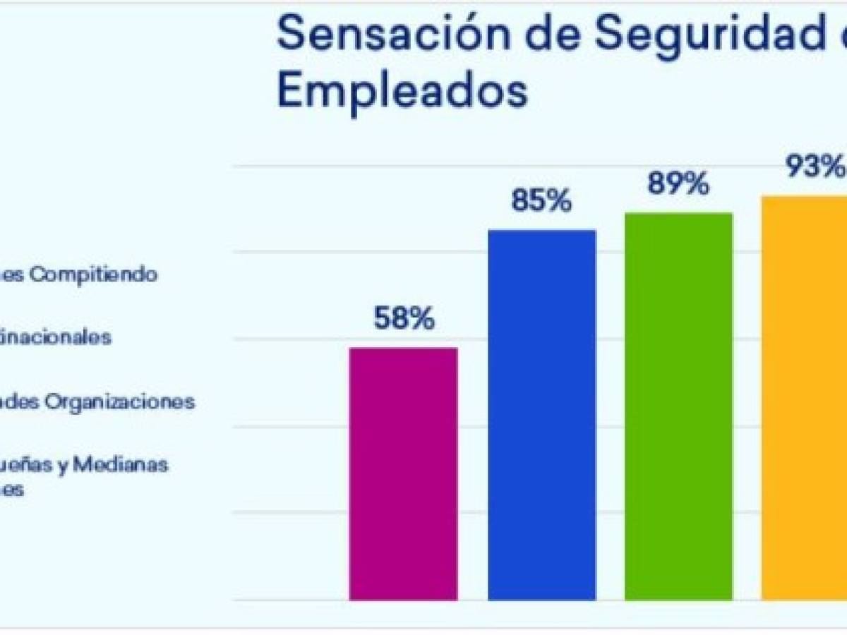 Foto: Estrategia y Negocios